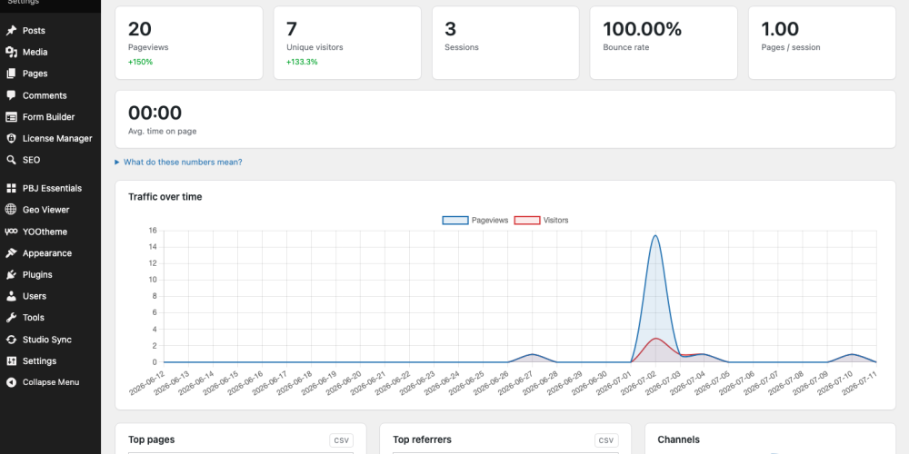 PBJ Analytics 1.5 — charted dashboard with KPI cards and traffic over time