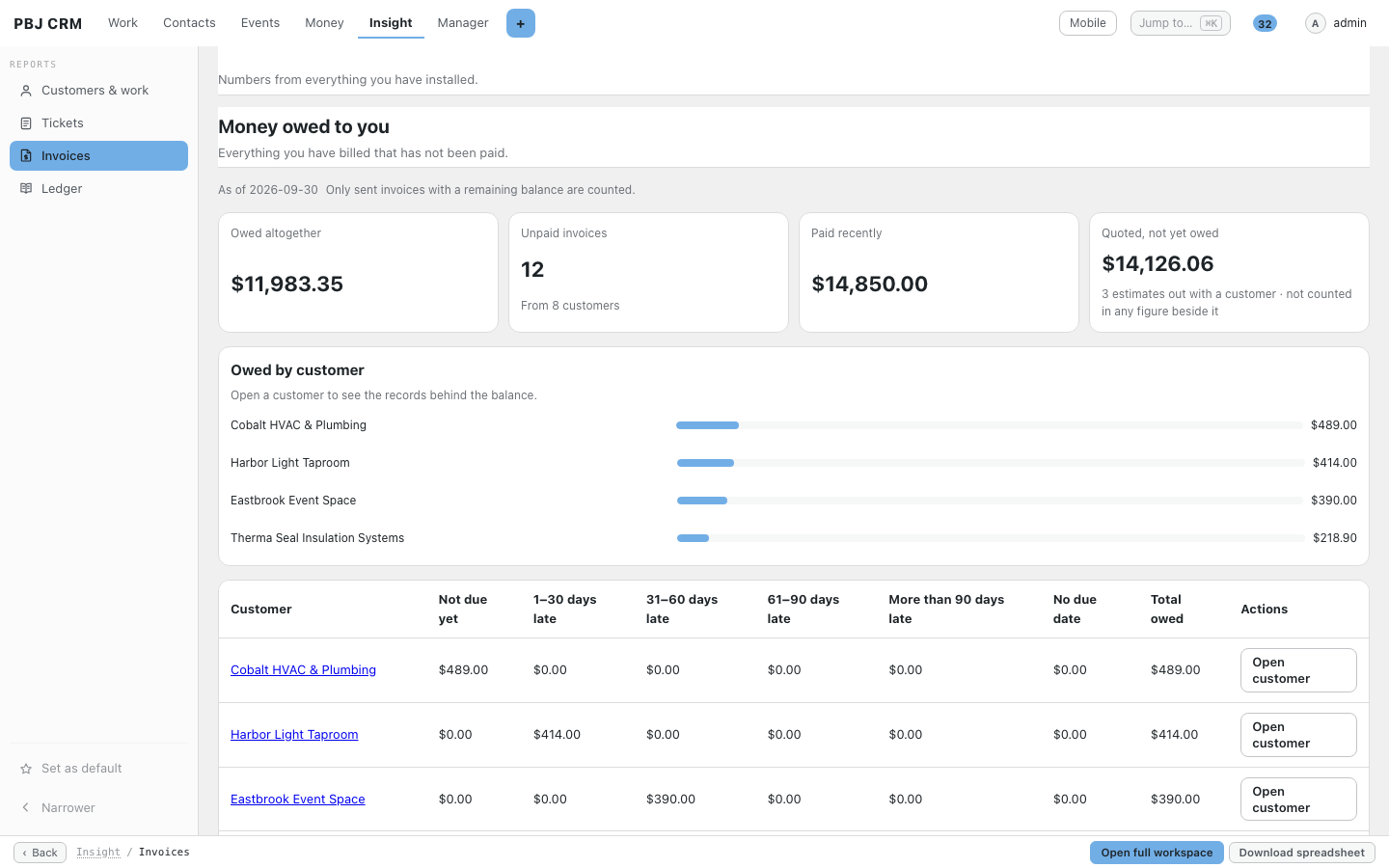 The PBJ Invoicing money owed report broken down by customer
